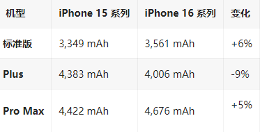 皇桐镇苹果16维修分享iPhone16/Pro系列机模再曝光