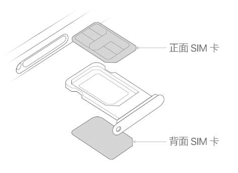 皇桐镇苹果15维修分享iPhone15出现'无SIM卡'怎么办