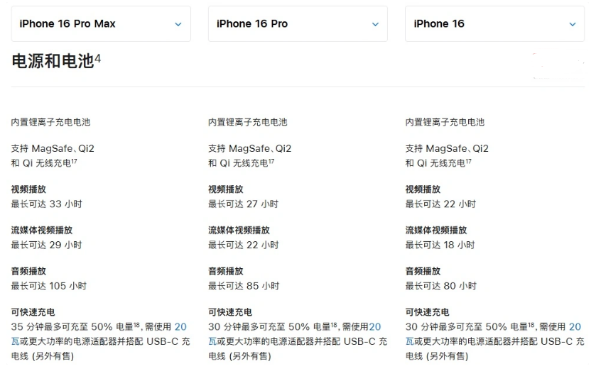 皇桐镇苹果手机维修分享 iPhone 16 目前实测充电峰值功率不超过 39W 