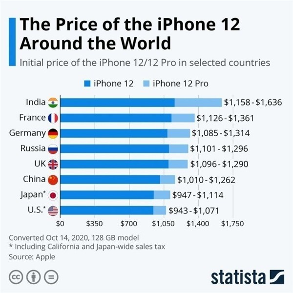 皇桐镇苹果手机维修分享哪个购买iPhone 12/12 Pro更便宜 